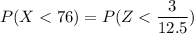 P(X < 76) = P(Z< \dfrac{3}{12.5})