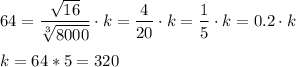 64=\dfrac{\sqrt{16}}{\sqrt[3]{8000}}\cdot k=\dfrac{4}{20}\cdot k=\dfrac{1}{5}\cdot k=0.2\cdot k\\\\k=64*5=320