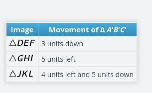 Move ABC so it lies on top of , DEF, GHI and JKL. How many units do you have to move ABC from its or