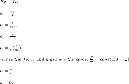 Fr = I \alpha\\\\\alpha = \frac{Fr}{I} \\\\\alpha = \frac{Fr}{mr^2} \\\\\alpha = \frac{F}{mr} \\\\\alpha = \frac{1}{r} (\frac{F}{m} )\\\\(since\ the \ force\ and \ mass \ are \ the \ same, \frac{F}{m} = constant=k)\\\\ \alpha = \frac{k}{r}\\\\k = \alpha r
