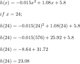 h(x) = -0.015x^2 + 1.08x + 5.8\\\\if \ x = 24;\\\\h(24) = -0.015(24)^2 + 1.08(24) + 5.8\\\\h(24) = -0.015(576)+25.92+5.8\\\\h(24) = -8.64+31.72\\\\h(24) = 23.08\\