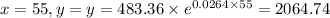 x = 55, y = y = 483.36 \times e^{0.0264 \times 55} = 2064.74