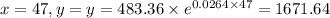 x = 47, y = y = 483.36 \times  e^{0.0264 \times 47} = 1671.64