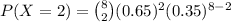 P(X=2)={8\choose 2}(0.65)^{2}(0.35)^{8-2}