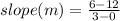 slope (m) = \frac{6 - 12}{3 - 0}