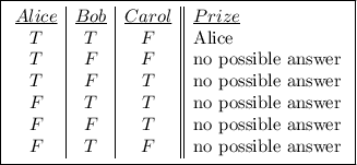 \boxed{\begin{array}{c|c|c||l}\underline{Alice}&\underline{Bob}&\underline{Carol}&\underline{Prize}\\T&T&F&\text{Alice}\\T&F&F&\text{no possible answer}\\T&F&T&\text{no possible answer}\\F&T&T&\text{no possible answer}\\F&F&T&\text{no possible answer}\\F&T&F&\text{no possible answer}\end{array}}