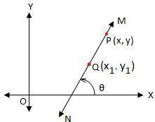 Give the coordinates of a point on the line whose equation in point-slope form is y − (−3) = 1 4 (x