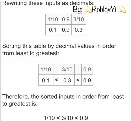 Which shows the numbers One-tenth, 0.9, Three-tenths in order from least to greatest?