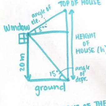 From a window 20m above the ground, a person could see the top of the house across the street at an