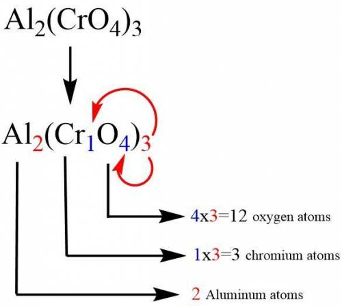 How many atoms are represented by one formula unit of aluminum chromate, Al2(CrO4)3