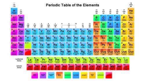 An element has an atomic number of 36, what element is it? Question 4 options: Kr K Se Es