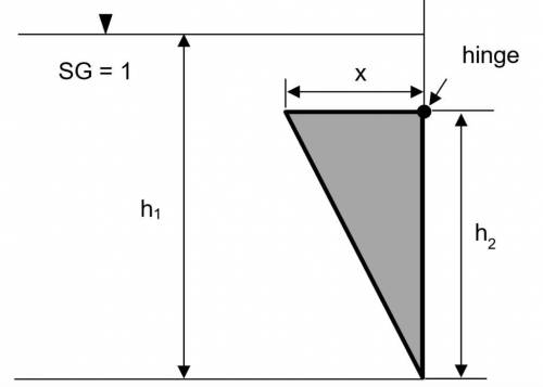 A wedge with a base (x) of 2 ft, height (h2) of 5 ft, and width into the page of 7 ft is holding bac
