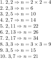 1.\ 2,  2\Rightarrow  n = 2\times 2 = 4\\2.\ 2, 3 \Rightarrow  n = 6\\3.\ 2, 5 \Rightarrow  n = 10\\4.\ 2,  7\Rightarrow  n = 14\\5.\ 2, 11 \Rightarrow  n = 22\\6.\ 2, 13 \Rightarrow  n = 26\\7.\ 2, 17 \Rightarrow  n = 34\\8.\ 3,  3\Rightarrow  n = 3\times 3 = 9\\9.\ 3, 5 \Rightarrow  n = 15\\10.\ 3, 7 \Rightarrow  n = 21\\