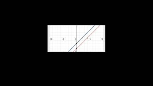 Describe how you would graph a figure that is translated by (x - 4, y + 2