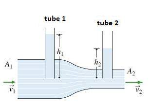 Find p1, the gauge pressure at the bottom of tube 1. (Gauge pressure is the pressure in excess of ou