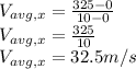 V_{avg,x} = \frac{325 - 0}{10 - 0}\\V_{avg,x} = \frac{325}{10}\\ V_{avg,x} = 32.5 m/s