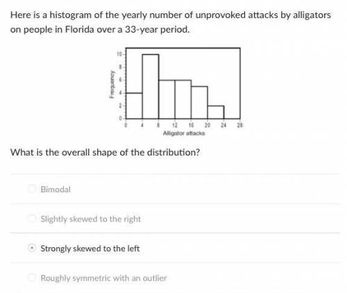 here is a histogram of the yearly number of unprovoked attacks by alligators. what is the overall di