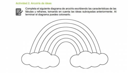 Actividad 2. Arcoiris de ideas

FCCompleta el siguiente diagrama de arcoíris escribiendo las caracte