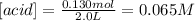 [acid]=\frac{0.130mol}{2.0L}=0.065M