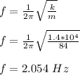 f = \frac{1}{2\pi} \sqrt{\frac{k}{m}}\\\\f =  \frac{1}{2\pi} \sqrt{\frac{1.4*10^4}{84}}\\\\f = 2.054 \ Hz