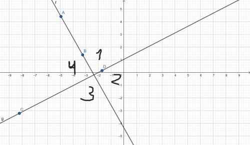 Two nonadjacent angles formed by two intersecting lines are