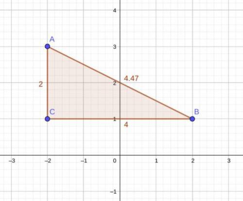 Find the perimeter of the triangle to the nearest unit A(-2,3) B(2,1) C(-2,1)