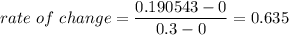 rate~of~change = \dfrac{0.190543 - 0}{0.3 - 0} = 0.635