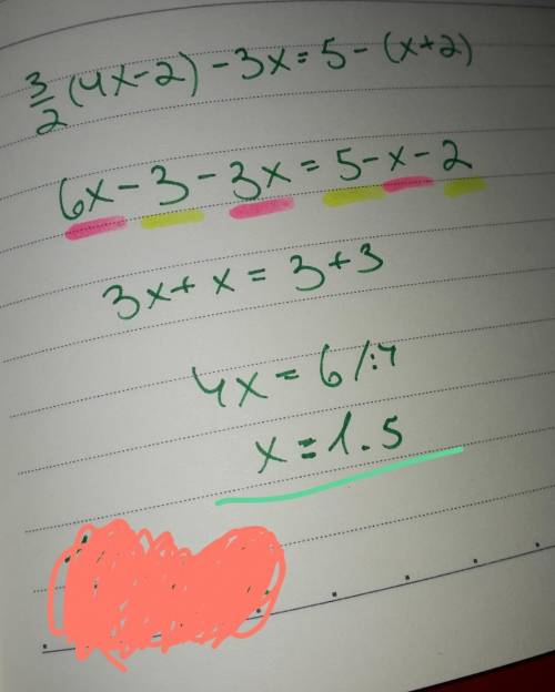 Solve for x 3/2 (4x-2) - 3x = 5-(x+2)