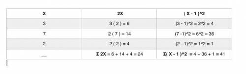A set of three scores consists of the values 3, 7, and 2. Σ2X-2 = 22 E(x-1)2 = -41 Hint: Remember to