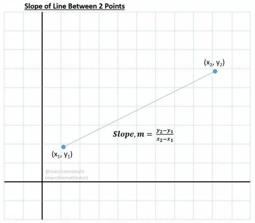 What is the rate of change for the points (0,3) and (2,7)