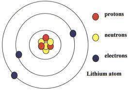 Can anyone ask me how many protons, neutrons, and electrons I need and just explain where to put the