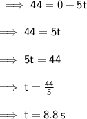 \sf \implies 44 = 0 + 5t \\  \\  \sf \implies 44 = 5t \\  \\  \sf \implies 5t = 44 \\  \\  \sf \implies t =  \frac{44}{5}  \\  \\  \sf \implies t = 8.8 \: s