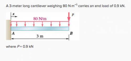 A 3-meter long cantilever weighing 80 N·m−1 carries an end load of 0.9 kN. What is the total clockwi