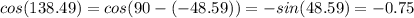 cos (138.49)=cos(90-(-48.59))=-sin(48.59)=-0.75