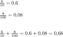 \frac{6}{10}=0.6\\\\\frac{8}{100}=0.08\\\\\\\frac{6}{10}+\frac{8}{100}=0.6+0.08=0.68