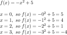 f(x)=- x^{2} +5\\\\x=0,\ so\ f(x)=-0^2+5=5\\x=1,\ so\ f(x)=-1^2+5=4\\x=2,\ so\ f(x)=-2^2+5=1\\x=3,\ so\ f(x)=-3^2+5=-4