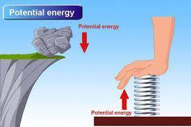 Which ia the best example of potential energy
