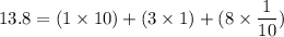 13.8 = (1\times 10) + (3\times 1) + (8\times \displaystyle\frac{1}{10})