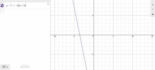 Graph this function:
y - 7 = -5(x + 5)