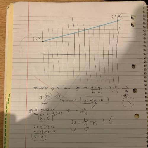 PLEASE I NEED THIS IN AN HOUR OR SO (15 point)

A line goes through the points (4, 6) and (–2, 3). W