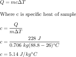 Q=mc\Delta T\\\\\text{Where c is specific heat of sample}\\\\c=\dfrac{Q}{m\Delta T}\\\\c=\dfrac{228\ J}{0.706\ kg(88.8-26)^{\circ} C}\\\\c=5.14\ J/kg ^{\circ} C