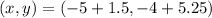(x, y) = (-5 + 1.5, -4 + 5.25)