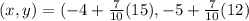 (x, y) = (-4 + \frac{7}{10}(15), -5 + \frac{7}{10}(12)