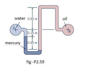 The mercury manometer of fig. P2.57 indicates a differential reading of 0.30 m when the pressure in