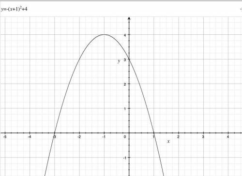 Determine the transformation and use them to graph each quadratic function