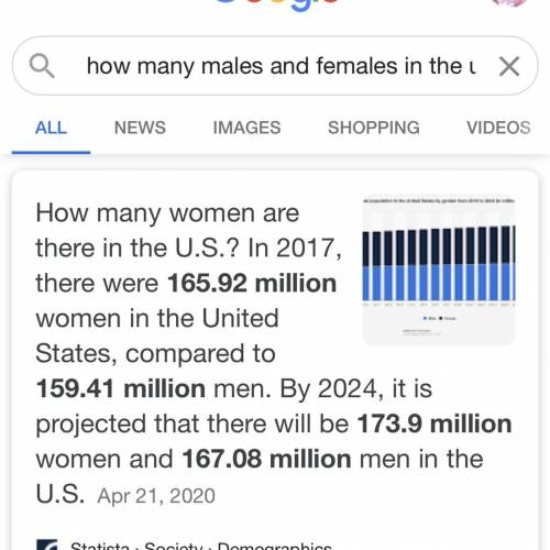 How many males and females are there in the United States?￼