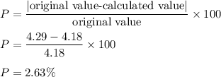 P=\dfrac{|\text{original value-calculated value}|}{\text{original value}}\times 100\\\\P=\dfrac{4.29-4.18}{4.18}\times 100\\\\P=2.63\%