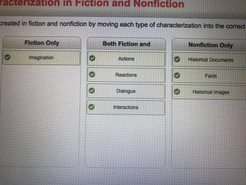 Identify how characters are created in fiction and nonfiction by moving each type of characterizatio