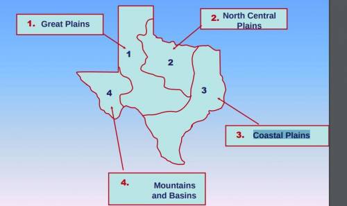 What are four cities located in the Mountain & Basin or Great Plains region of Texas shown on th