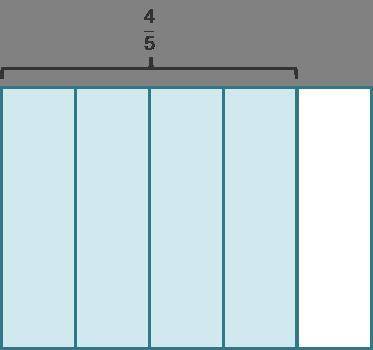 4/5

÷ 1/10
=?
To solve this problem, ask the question

The quotient is